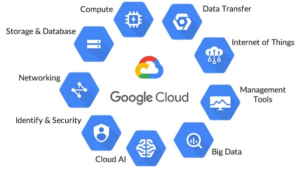 Google Cloud Solution Provider