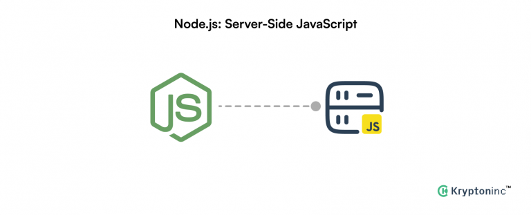 JavaScript Node.js vs. React vs. Angular : Choosing the Right Tech ...