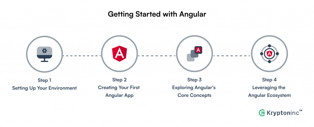 Angular: Exploring Google’s Framework for Dynamic Web Apps - Kryptoninc
