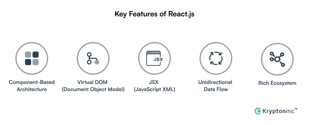 React.js: Building Interactive User Interfaces with JavaScript - Kryptoninc