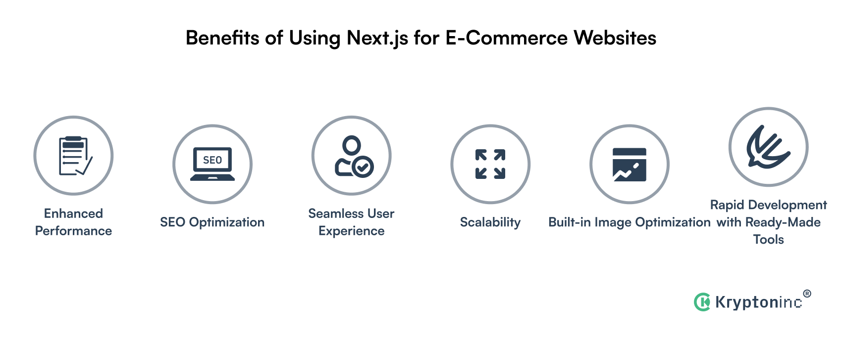 Benefits of Using Next.js for E-Commerce Websites