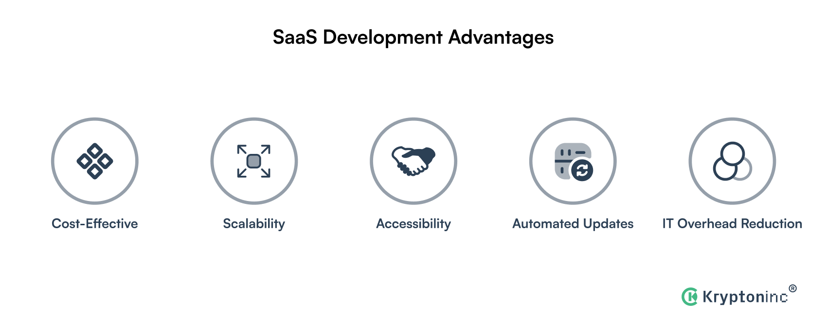 SaaS Development Advantages