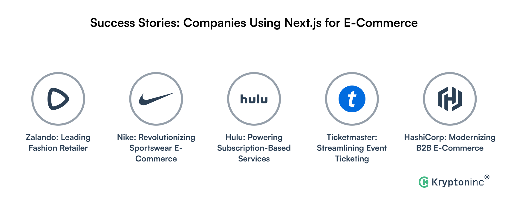 Success Stories Companies Using Next.js for E-Commerce