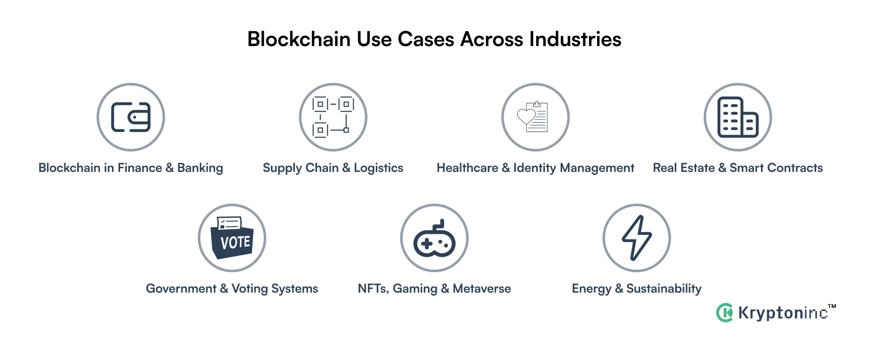 Blockchain Use Cases