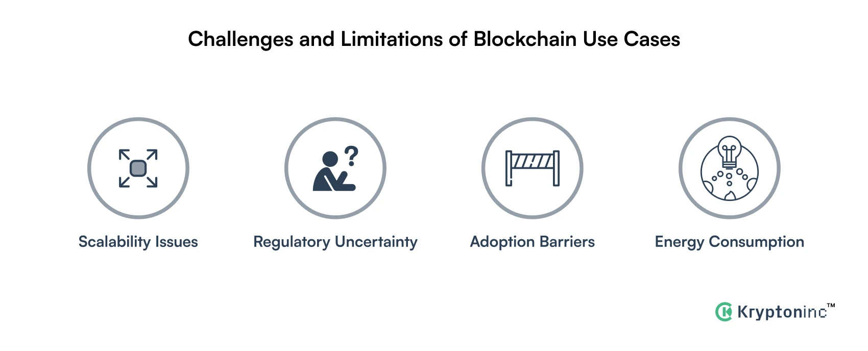 Challenges of Blockchain