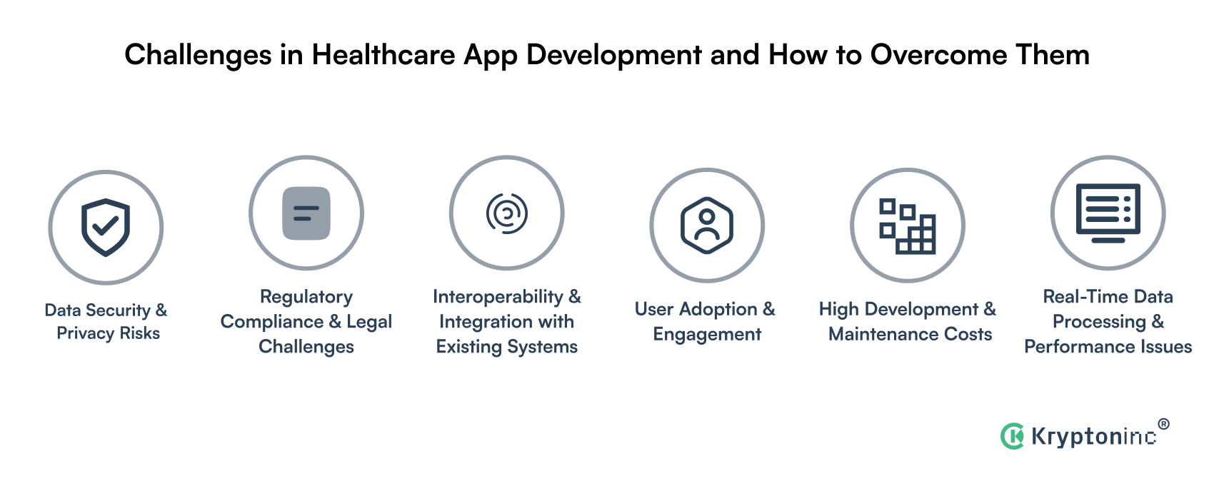 Challenges in Healthcare App Development and How to Overcome Them