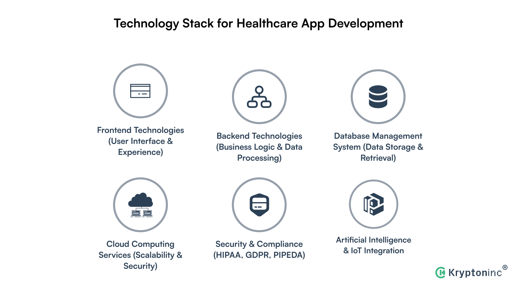 Technology Stack for Healthcare App Development