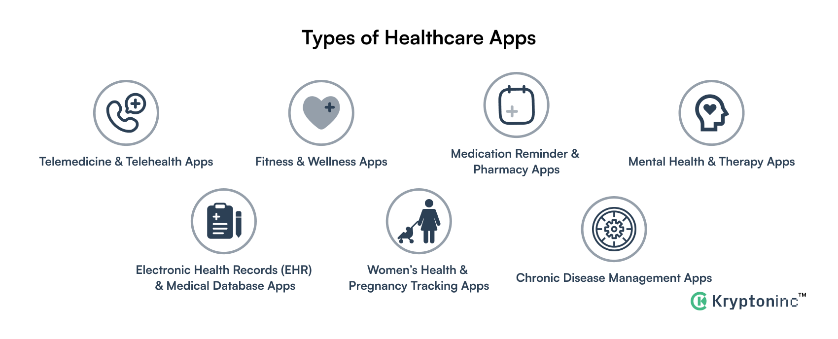 Types of Healthcare Apps