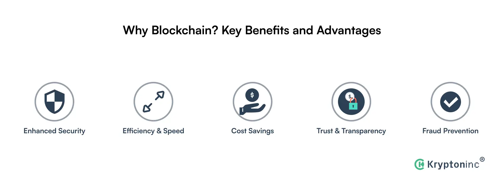 Benefits of blockchain