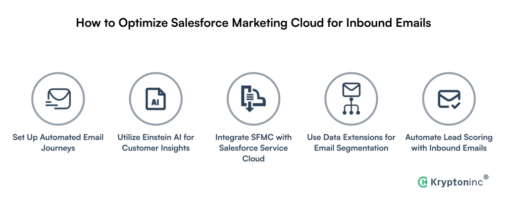 How to Optimize Salesforce Marketing Cloud for Inbound Emails