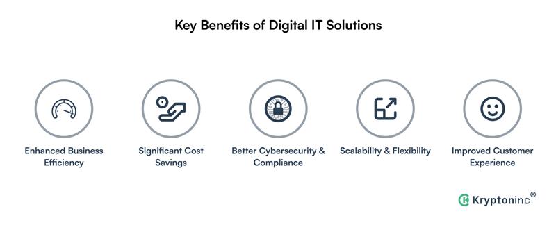 Digital IT Solutions Key Benefits