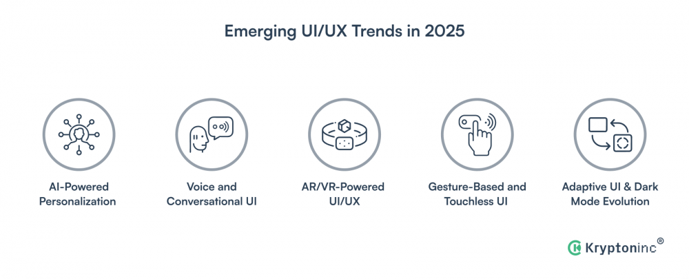 The Future of UI/UX Design: Emerging Trends in 2025 and Beyond - Kryptoninc