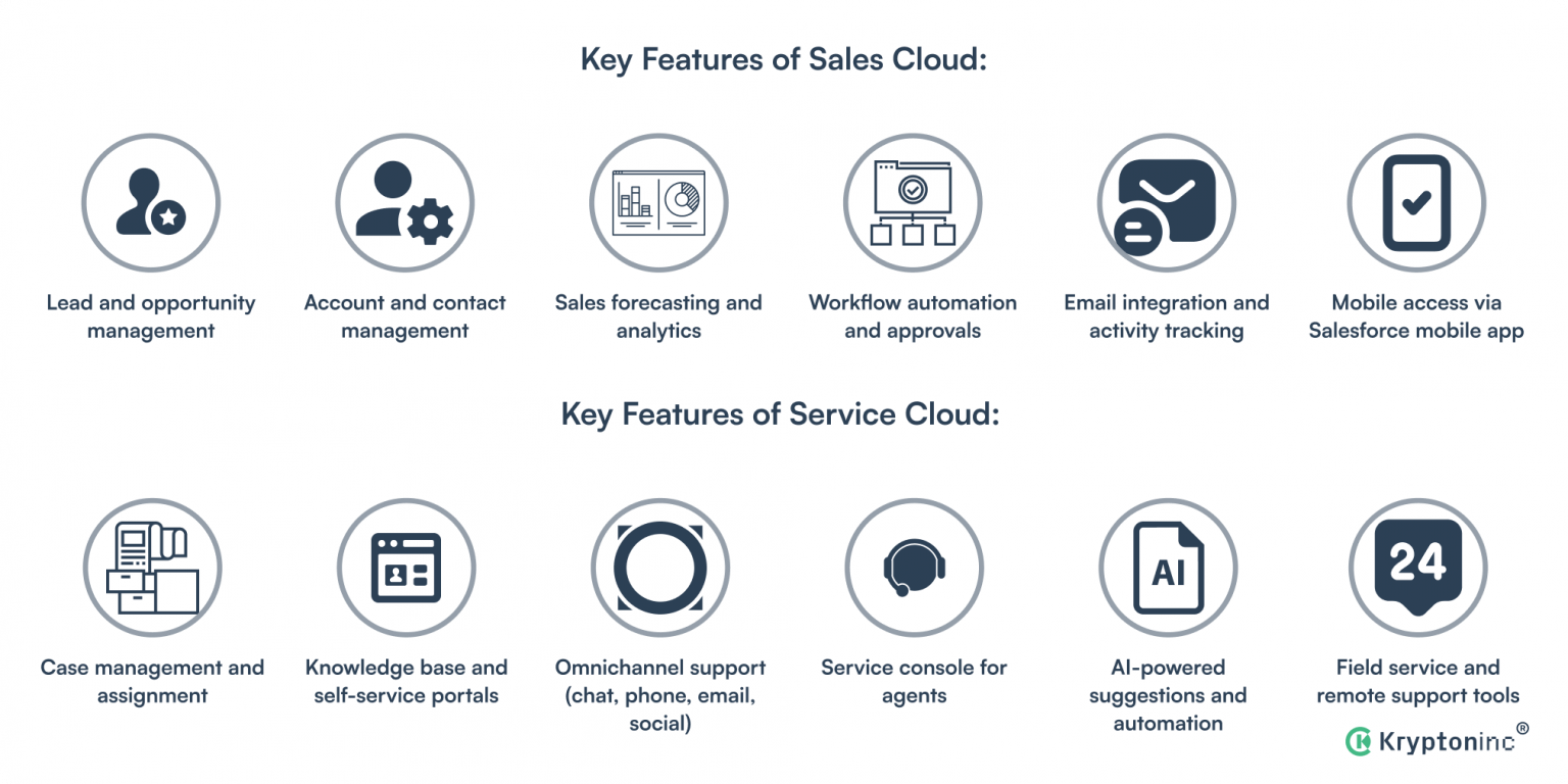 sales-cloud-vs-service-cloud-key-difference