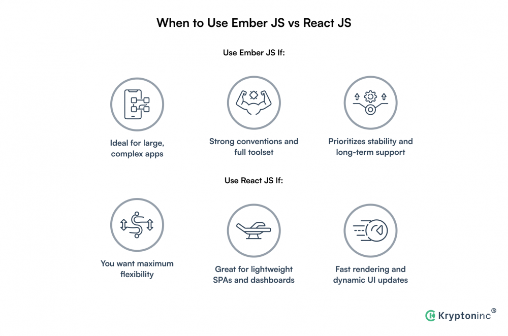 Ember JS vs React : Which is Best JavaScript framework in 2025 - Kryptoninc