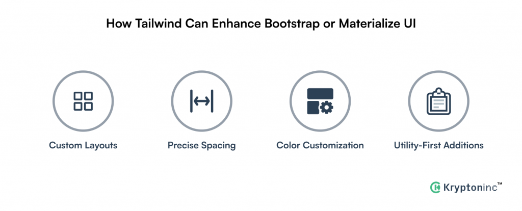 Tailwind Css