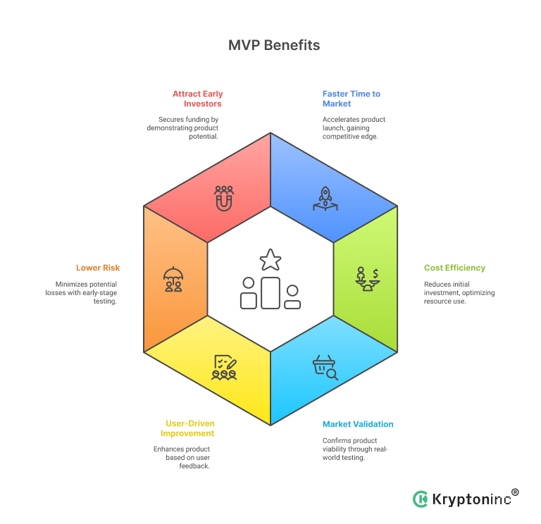 MVP Benefits