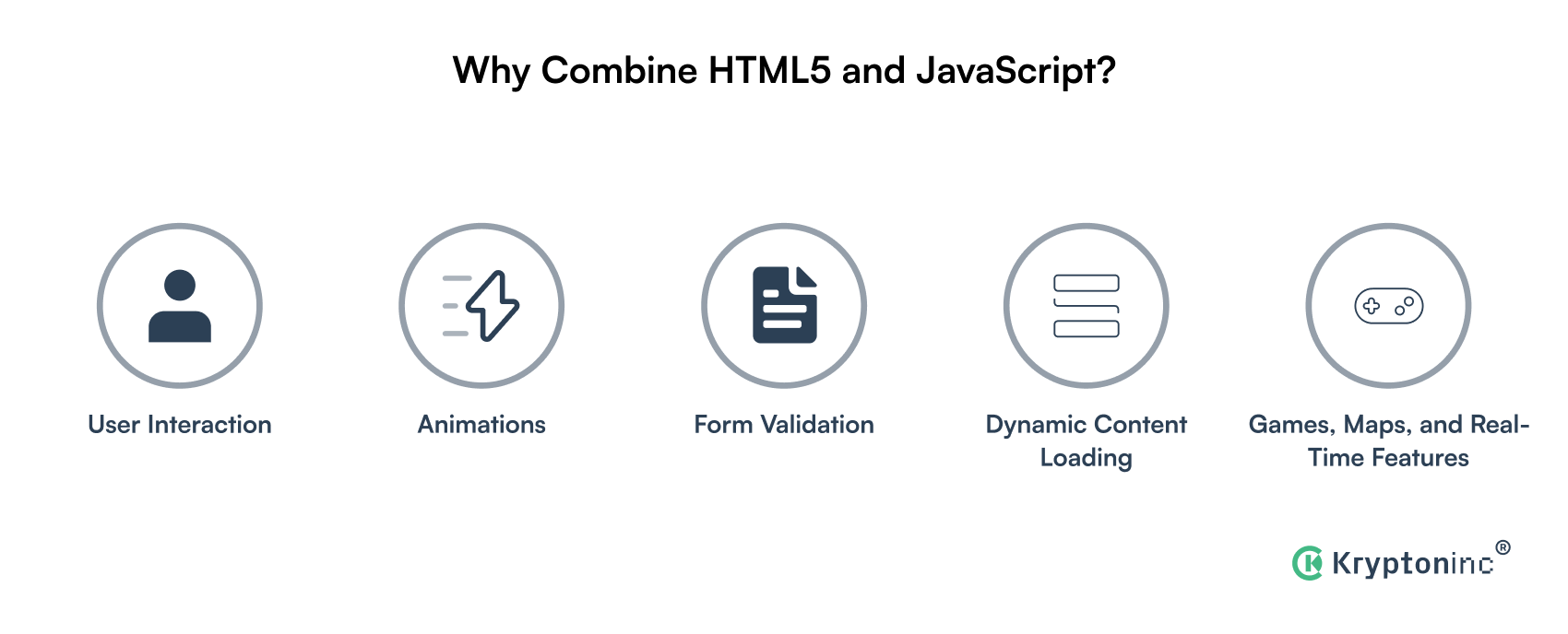 Html5 with Javascript