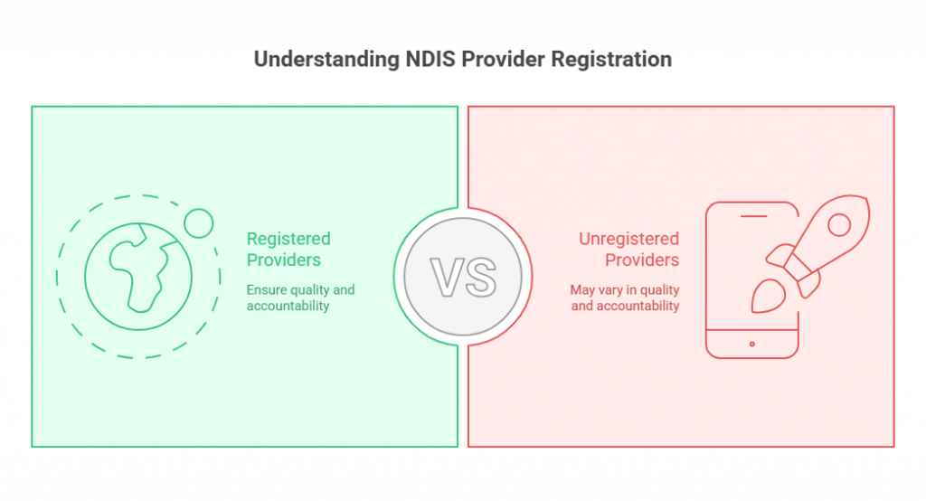 Registered vs. Unregistered Providers